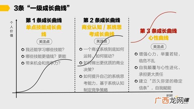 创业能力的培养包括哪些方面,创业调节升级能力包括