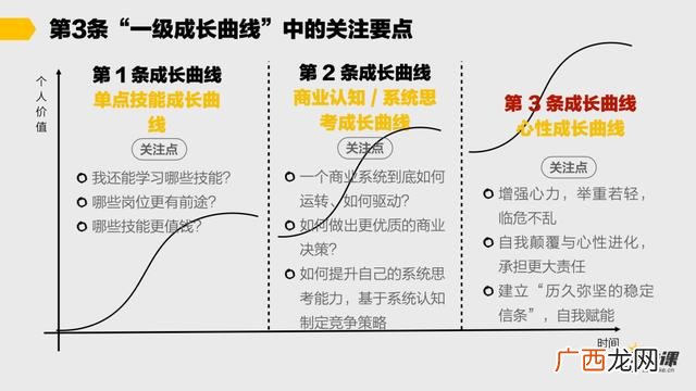 创业能力的培养包括哪些方面,创业调节升级能力包括