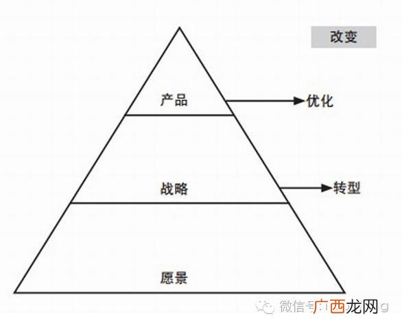 为新创企业发展提供管理支持,创业的可能性和可行性