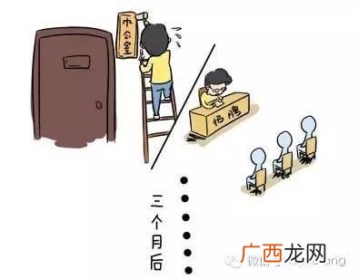 为新创企业发展提供管理支持,创业的可能性和可行性
