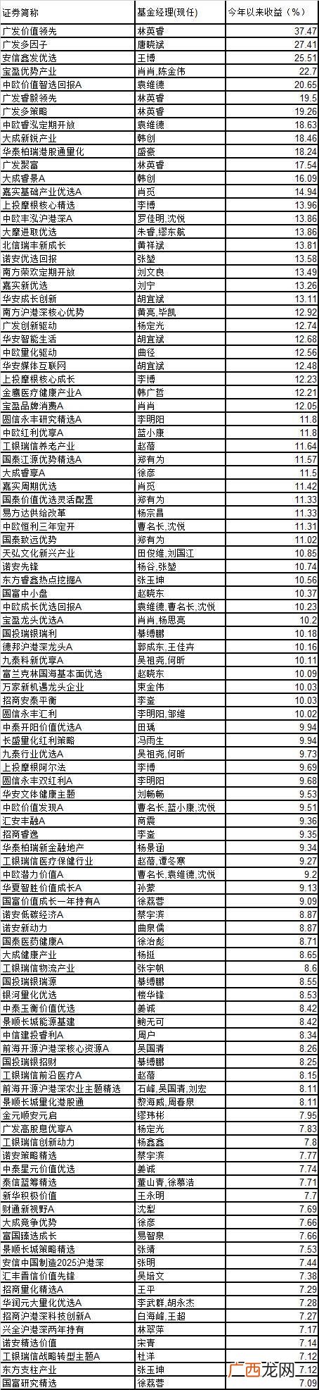 大成策略今日净值 大成基金经理徐彦