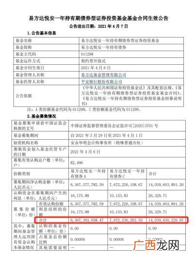大成策略今日净值 大成基金经理徐彦