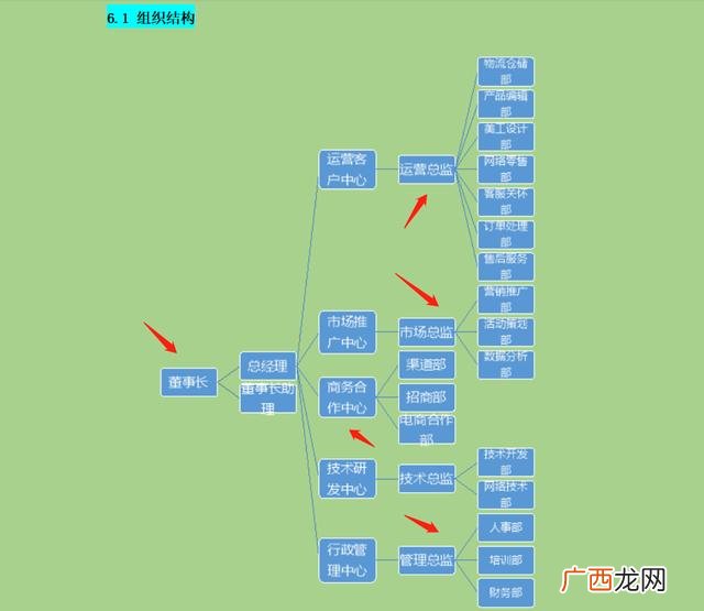 优秀商业计划书案例,商业策划书案例范文3000字