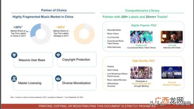 大学生创业案例分析ppt 美团创业案例分析ppt