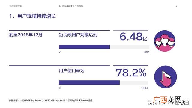 大学生创业案例分析ppt 美团创业案例分析ppt