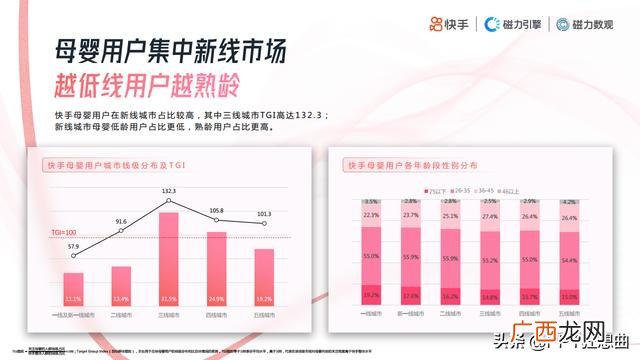 大学生创业案例分析ppt 美团创业案例分析ppt