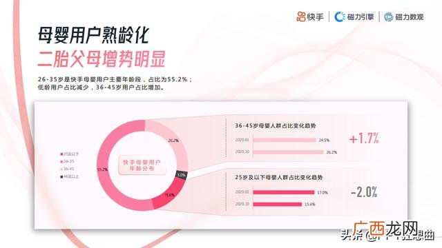 大学生创业案例分析ppt 美团创业案例分析ppt