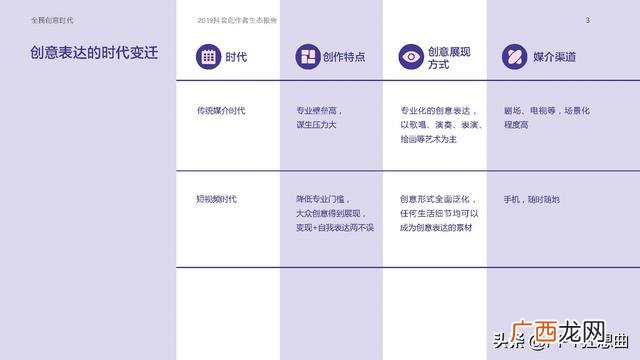 大学生创业案例分析ppt 美团创业案例分析ppt