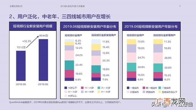 大学生创业案例分析ppt 美团创业案例分析ppt