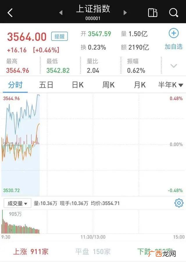 中小创股票指的是什么,a股包括创业板和中小板吗