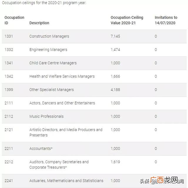 如何申请技术移民 澳洲创业移民