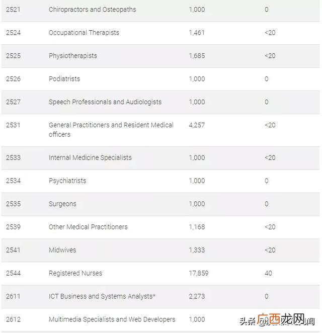 如何申请技术移民 澳洲创业移民
