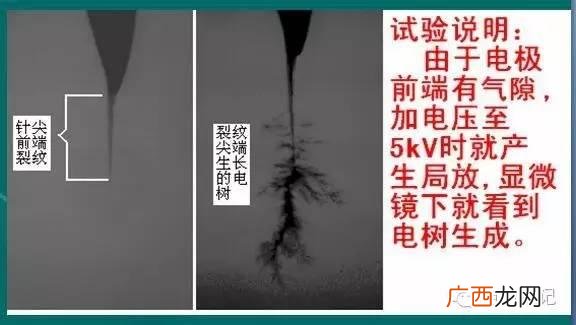 创新创业总结,电线创业创新