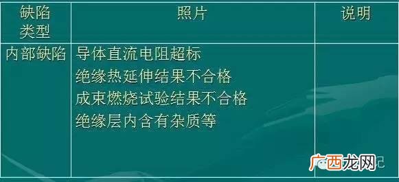 创新创业总结,电线创业创新