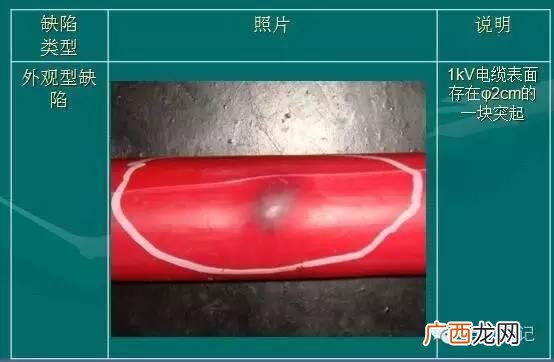 创新创业总结,电线创业创新