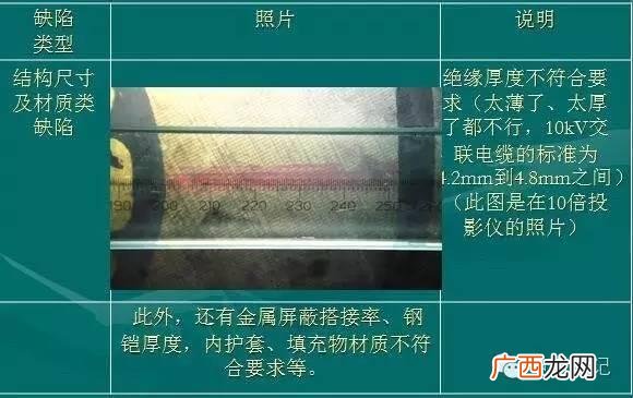 创新创业总结,电线创业创新