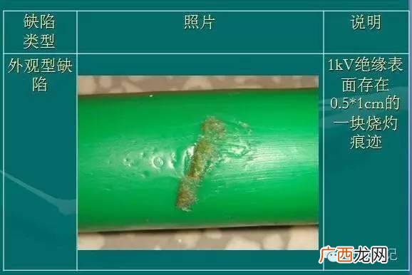 创新创业总结,电线创业创新
