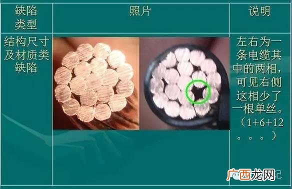 创新创业总结,电线创业创新