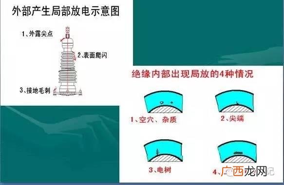 创新创业总结,电线创业创新