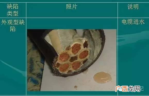 创新创业总结,电线创业创新