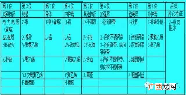 创新创业总结,电线创业创新