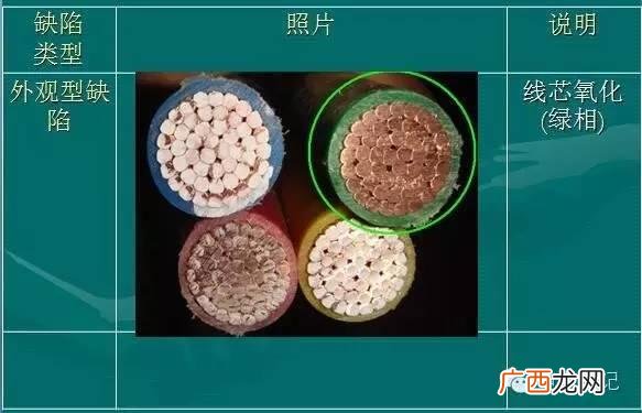 创新创业总结,电线创业创新