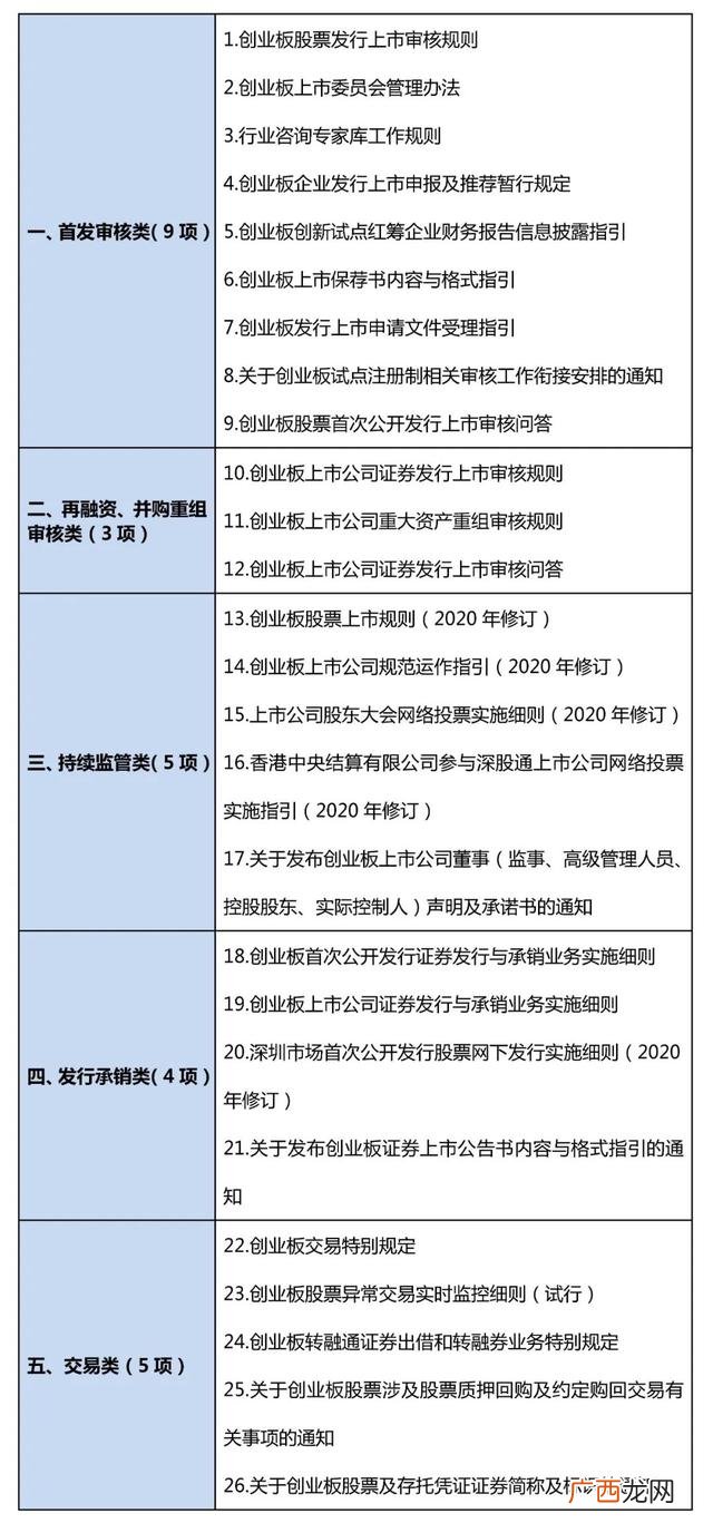 创业板披露新规,创业板最新政策