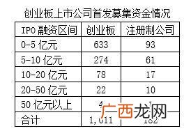 创业板交易需要什么条件,创业板怎么上市
