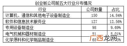 创业板交易需要什么条件,创业板怎么上市