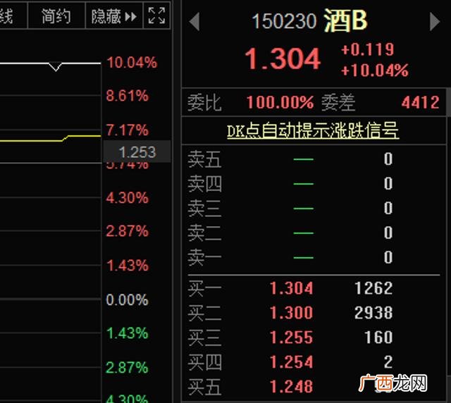 创业板b折价,创业板b没了