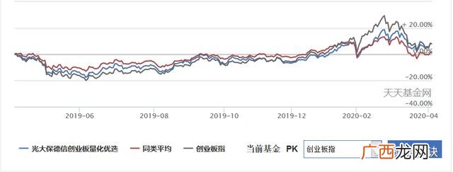 创业板分级基金都有哪些,创业板分级如何卖