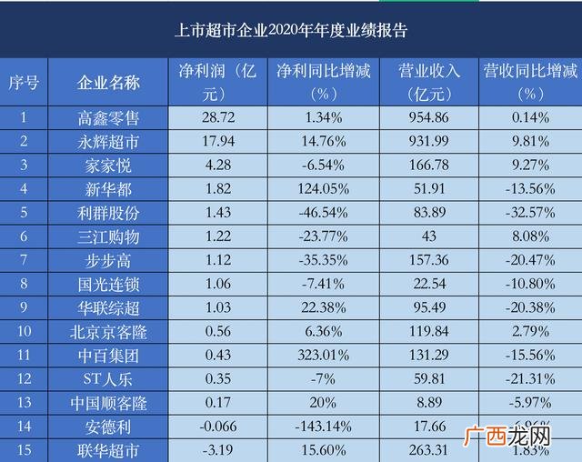 便利店销售下滑分析怎么写,便利店经营状况分析报告
