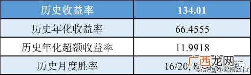 创业板基金买哪个好,创业板