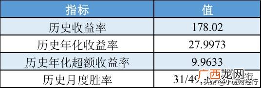 创业板基金买哪个好,创业板