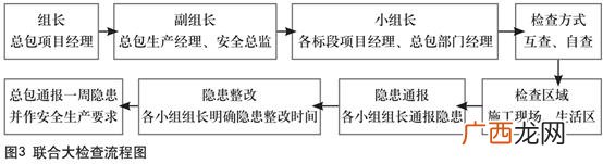 外包单位管理制度 服务外包企业项目管理