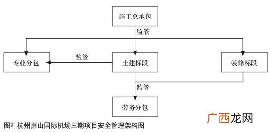 外包单位管理制度 服务外包企业项目管理