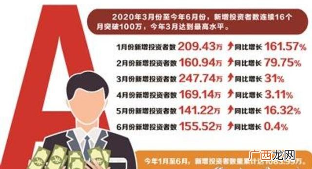什么叫创业板 创业版风险