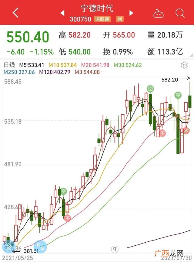 什么叫创业板 创业版风险