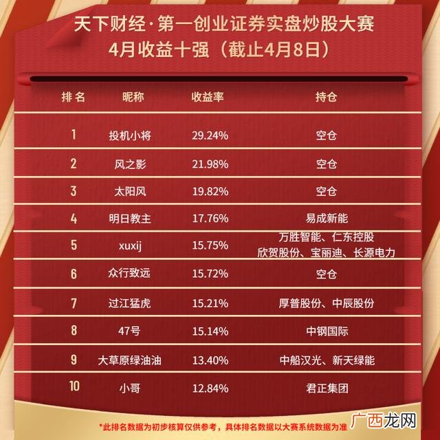 创业天下股票代码,创业天下怎么挣钱