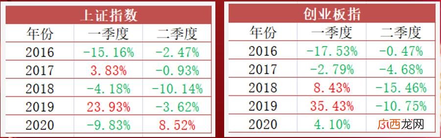 创业天下股票代码,创业天下怎么挣钱