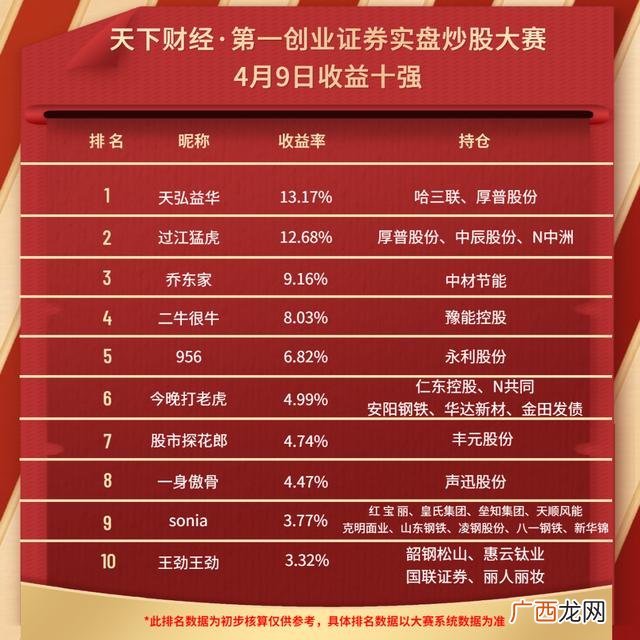 创业天下股票代码,创业天下怎么挣钱