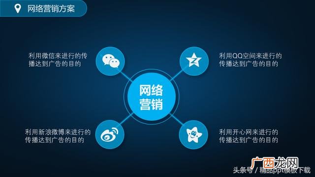 创业计划书ppt免费 创业计划书首页图片