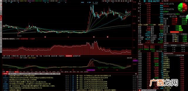 东方创业是龙头股吗 东方创业