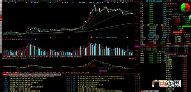 东方创业是龙头股吗 东方创业