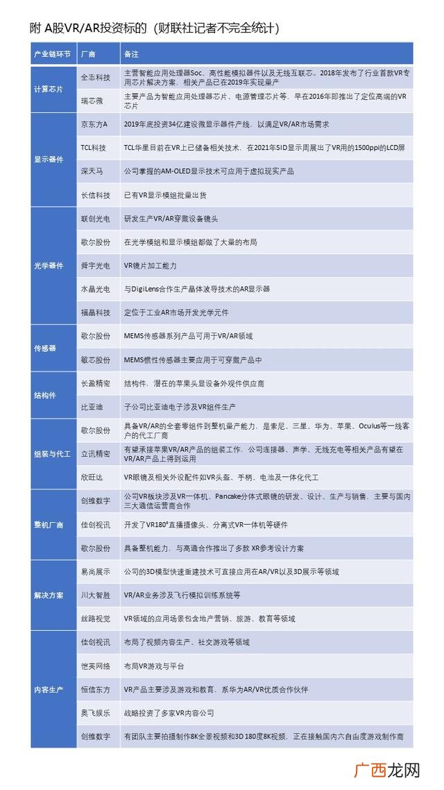 vr虚拟体验创业计划书 虚拟现实创业