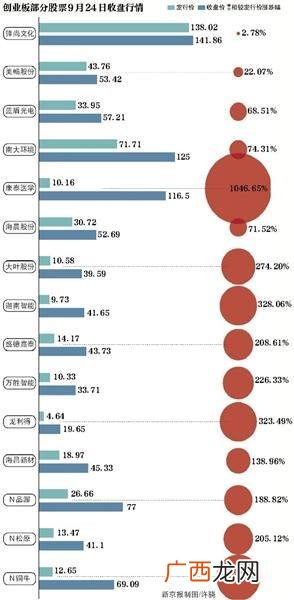 创业板注册制上市时间 创业板注册制开始了