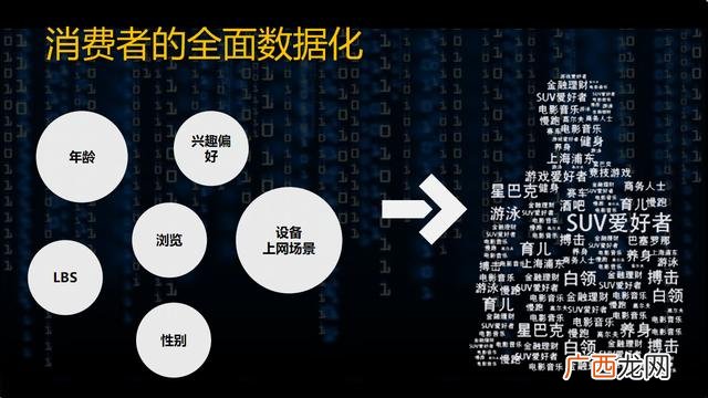 创业好项目,自己创业公司没有业务怎么办