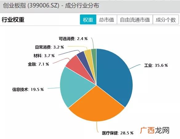 etf指数基金代码 创业板基金代码