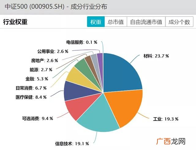 etf指数基金代码 创业板基金代码
