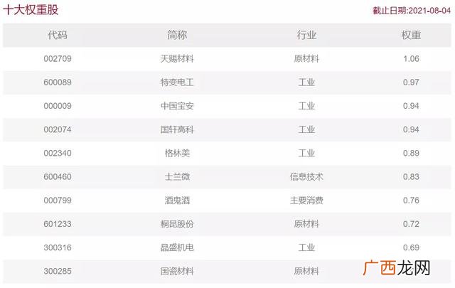 etf指数基金代码 创业板基金代码